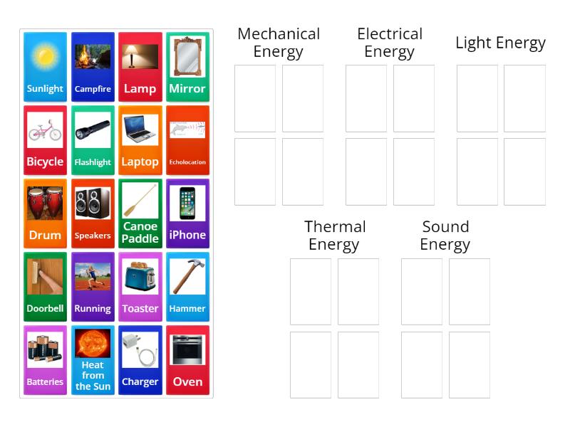 forms of energy melts