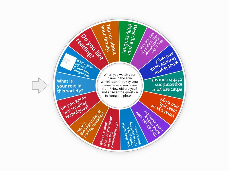 Introduce yourself - Spin the wheel
