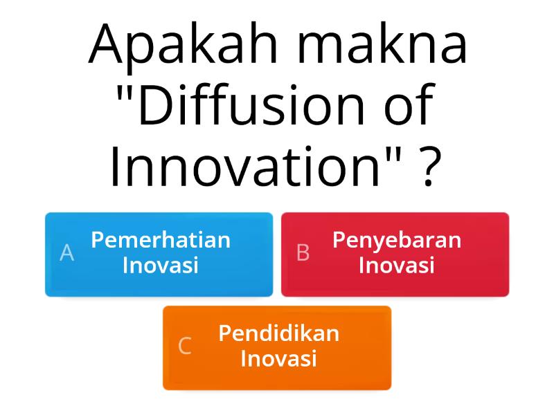 Teori Penyebaran Inovasi - Quiz