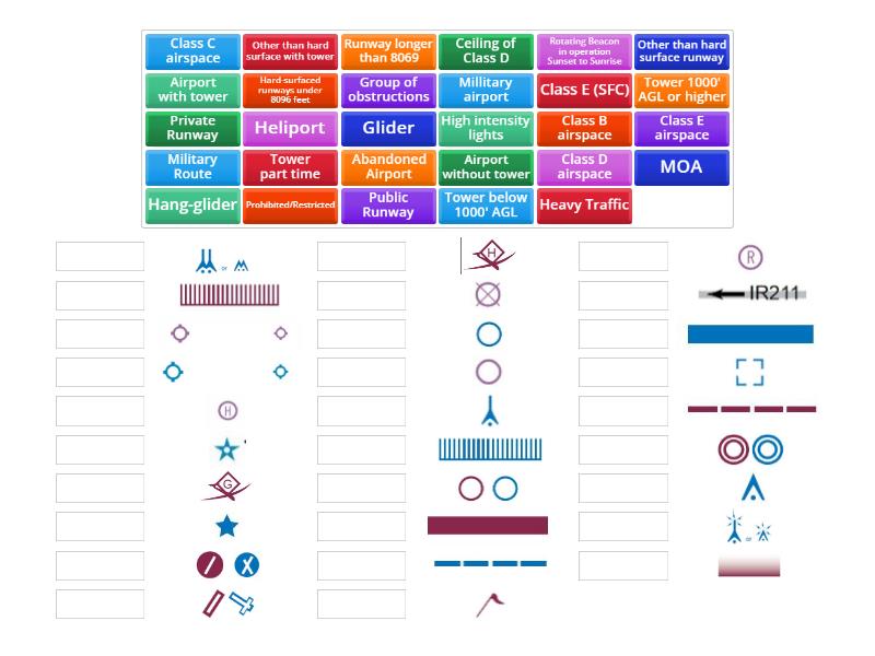 FAA Airport/ Icons - Match up
