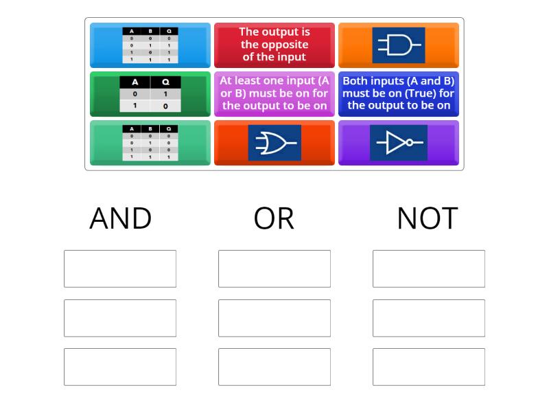Logic Sort - Group sort