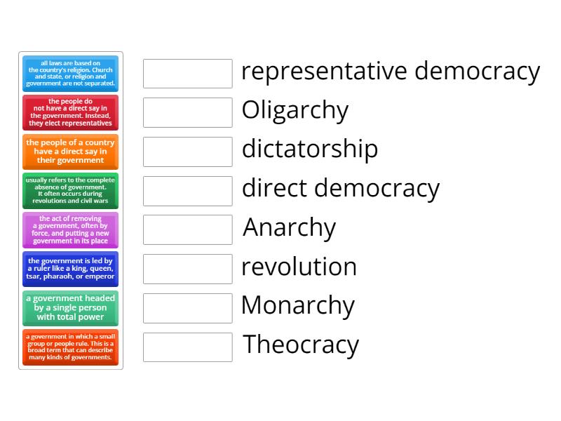 Forms of Government - Match up