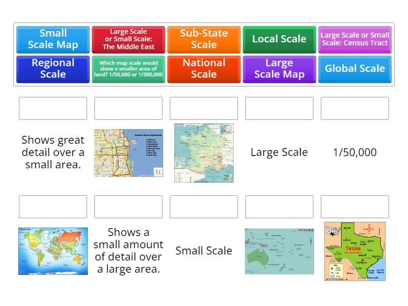 Map Scale - Une las parejas