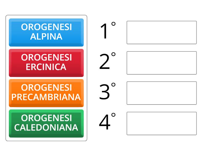 CRONOLOGIA OROGENESI Rank order