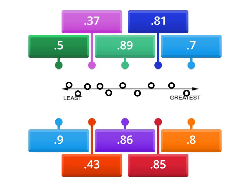 ordering-decimals-on-a-number-line-labelled-diagram