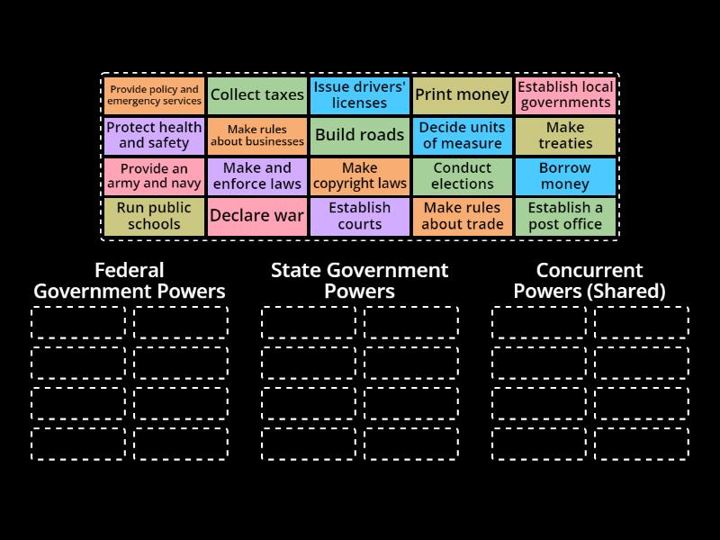 Federalism Division of Powers - Group sort