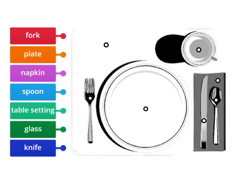 In the restaurant #3 - Labelled diagram