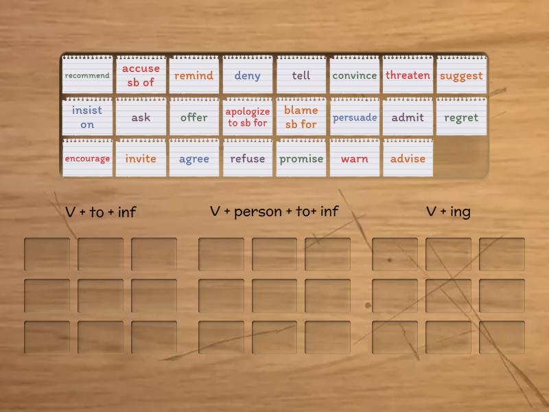 Reporting verbs - Group sort