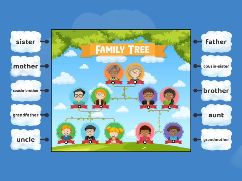 Family - Labelled diagram