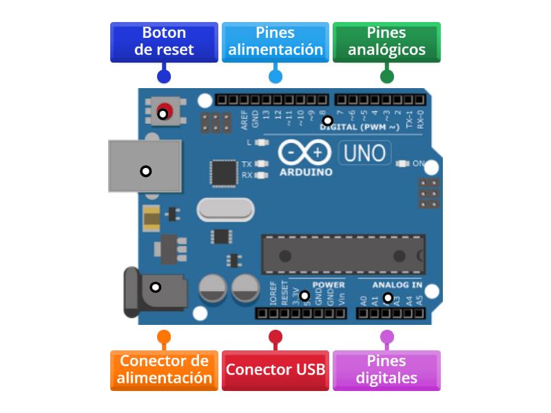 Partes de Arduino - Diagrama con etiquetas