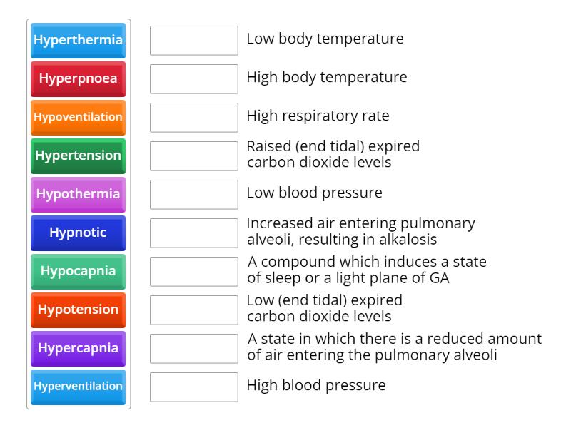 Week 59 - Anaesthesia terminology - Match up