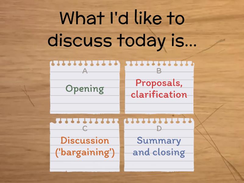 of The four steps of negotiating - Quiz