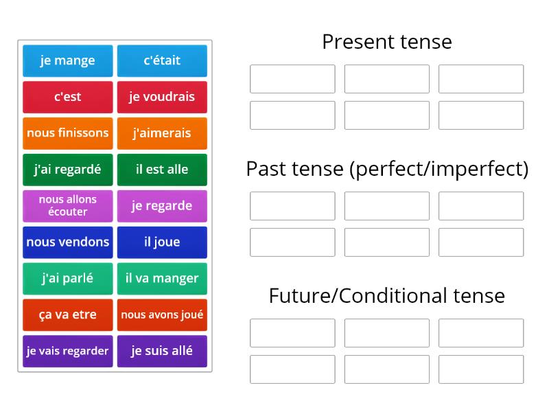 french-verbs-three-tenses-group-sort