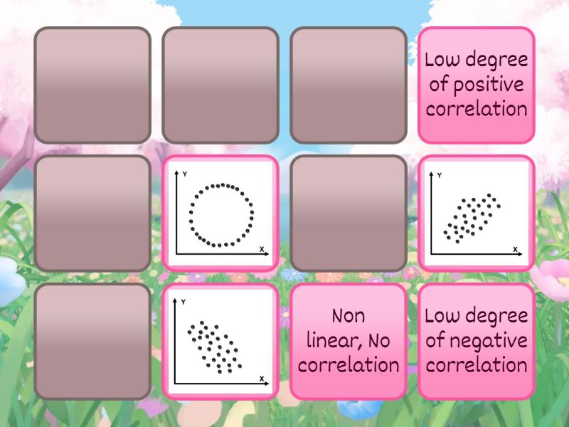 Tren Data Diagram Pencar Matching Pairs