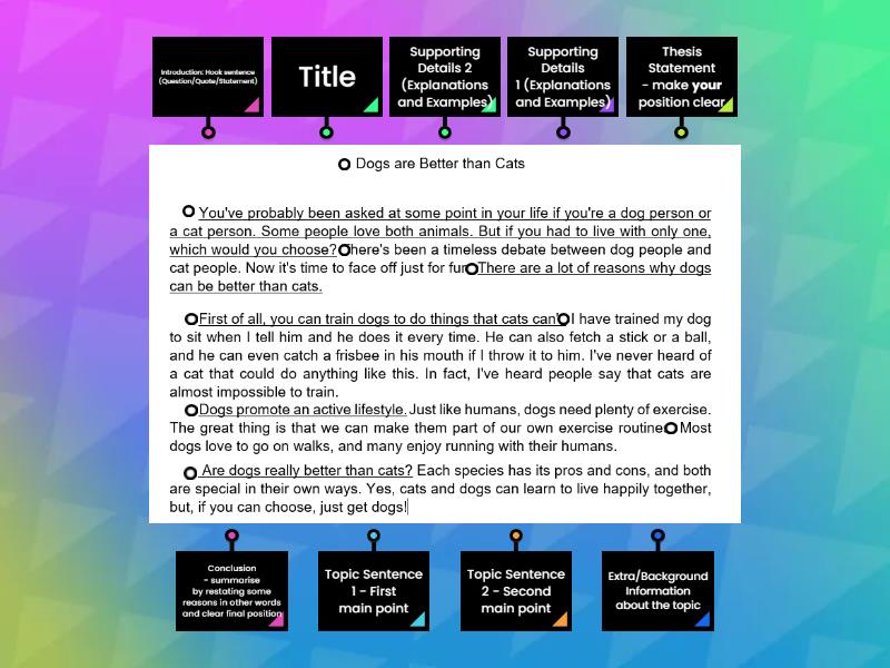 igcse esl essay topics