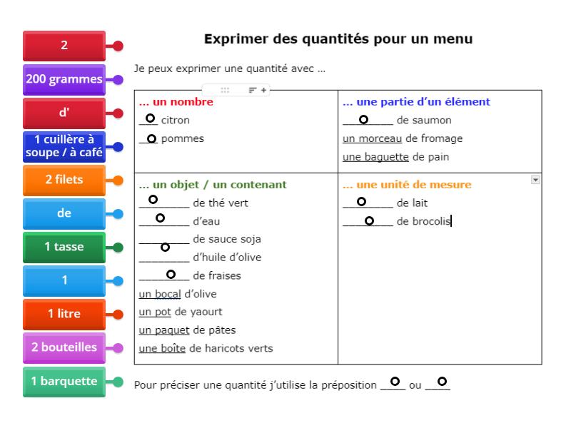 N4-O1-L1 - Point langue : Exprimer une quantité précise - Diagramme ...