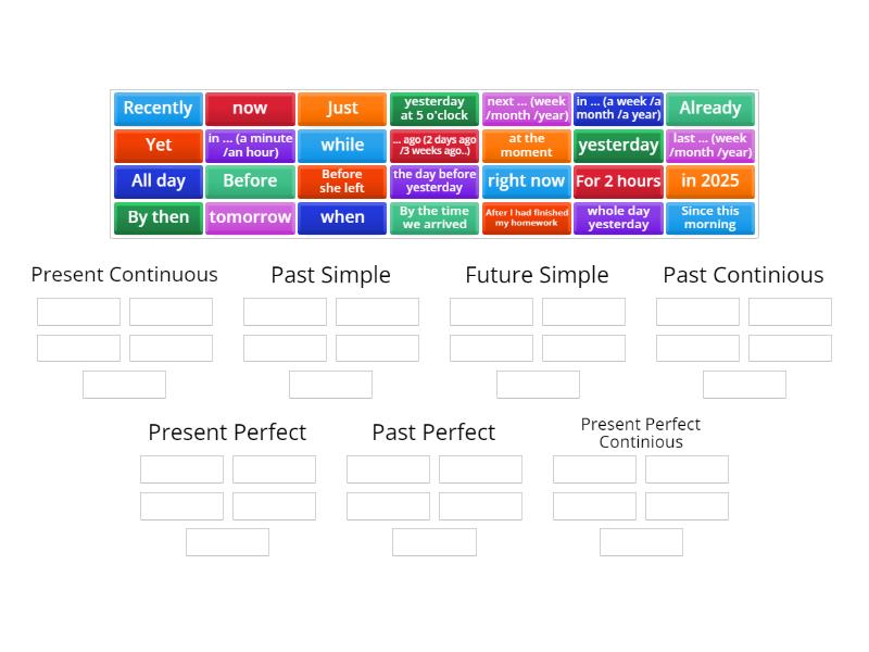 Tense markers - Group sort