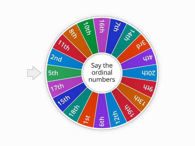 Ordinal Numbers - Spin the wheel