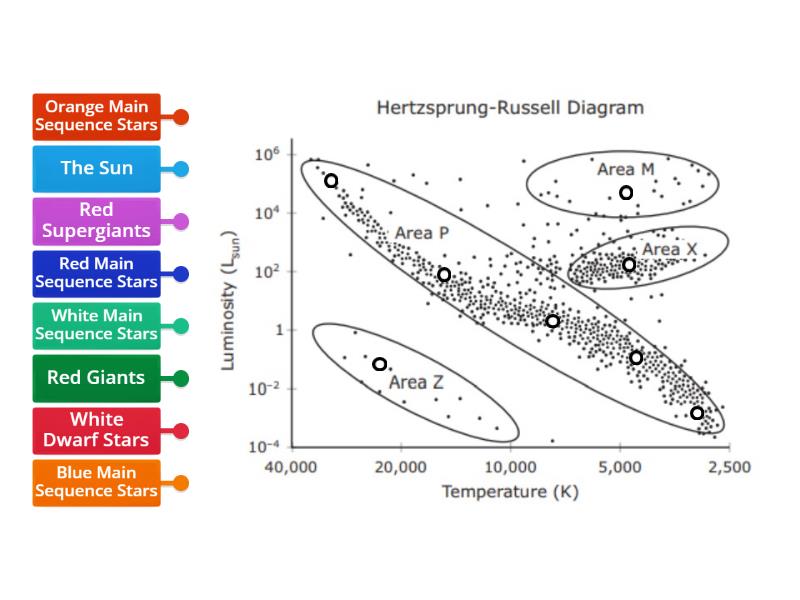 HR Diagram 2 Labelled diagram