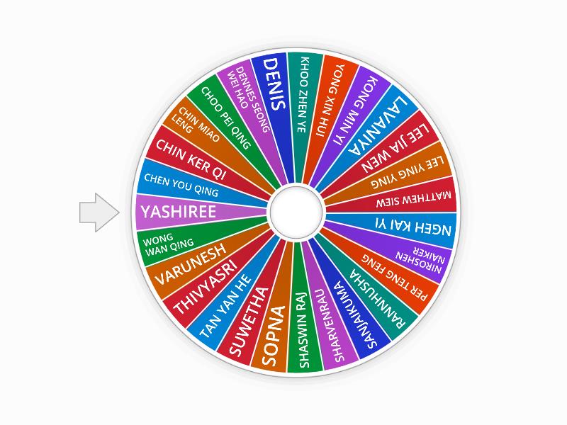 SENARAI NAMA - Random wheel