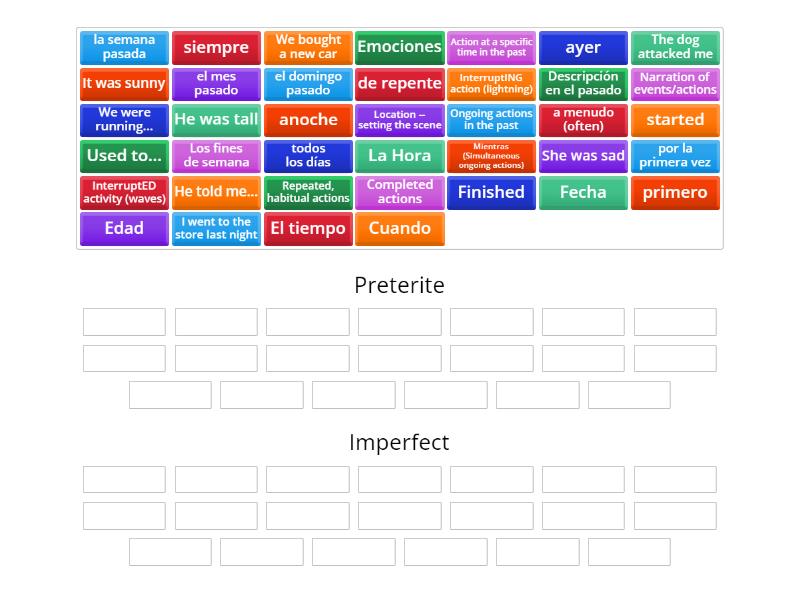 Unidad 3 Preterite vs. Imperfect Reasons/Signal words - Group sort