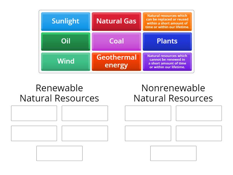 Natural Resources Sort - Renewable and Nonrenewable - Group sort