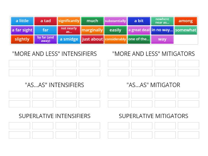 Adjective modifiers - Group sort