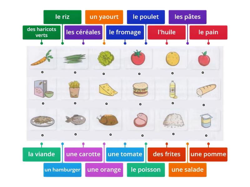 Les Aliments - Labelled Diagram