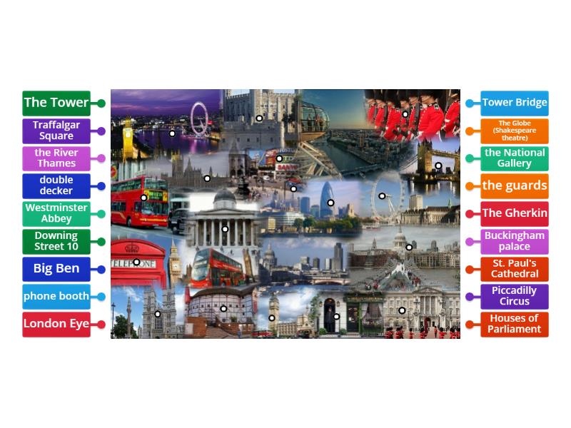 London symbols and sights - Labelled diagram