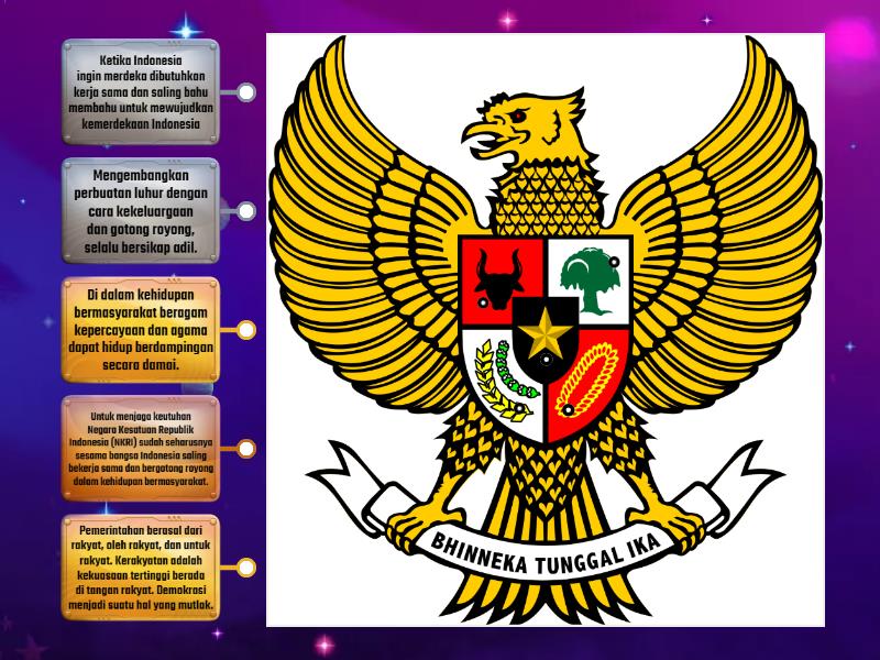 Makna Simbol Lambang Garuda Pancasila Labelled Diagram