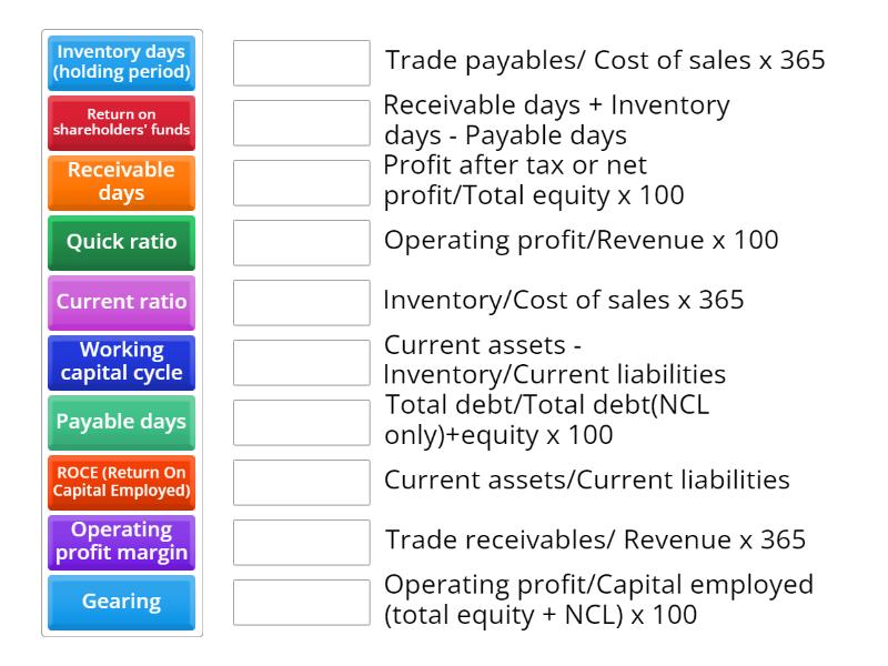 Ratio Formulas Une las parejas