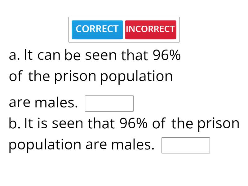 Describing graphs - Phrases - Закончите предложение