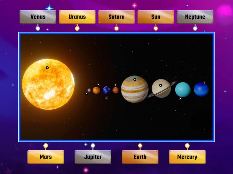 Planets in out solar system - Labelled diagram