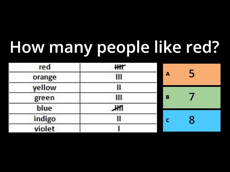 tally-charts-quiz