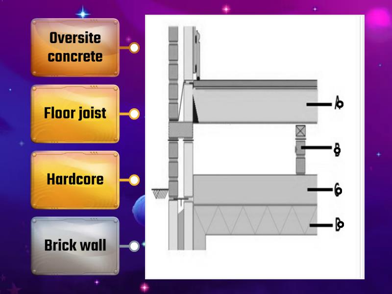 Ground floor - Labelled diagram