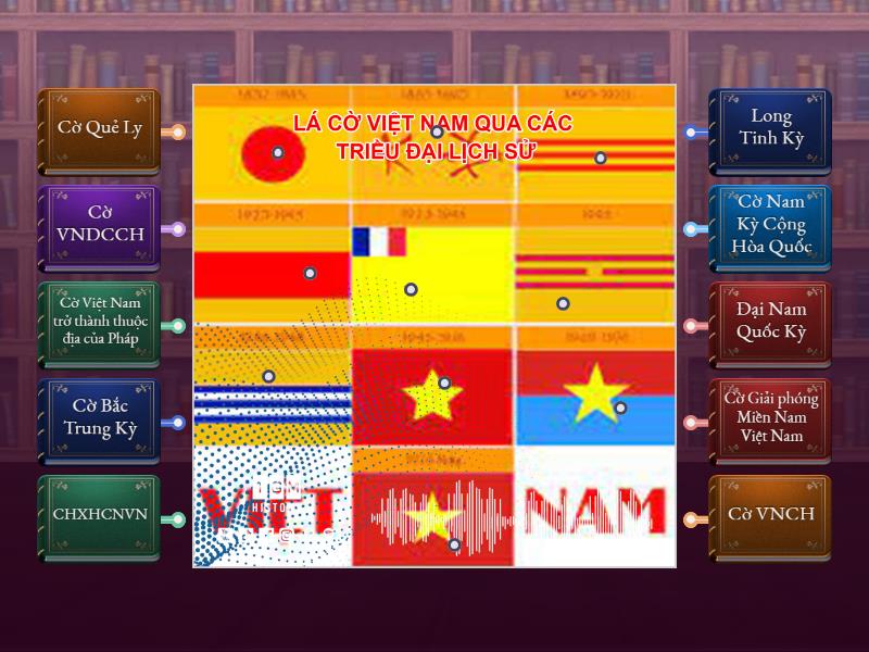 Cờ Việt Nam qua các thời kì - Labelled diagram