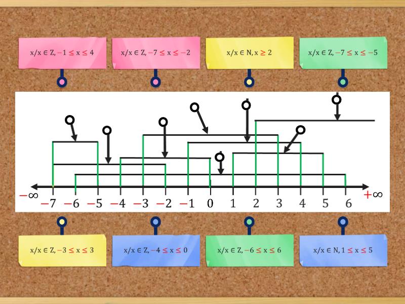 Representa por comprensión los siguientes datos - Labelled diagram