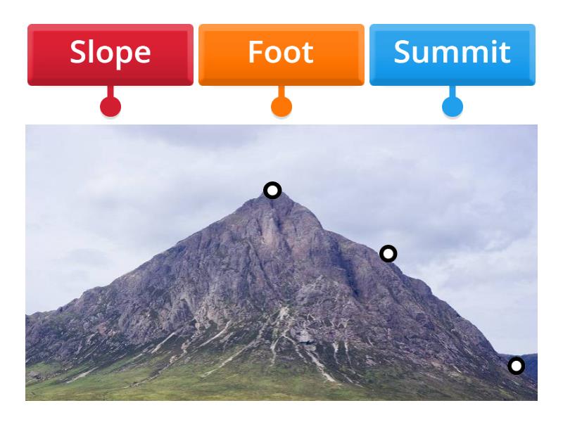 parts-of-a-mountain-year-3-labelled-diagram