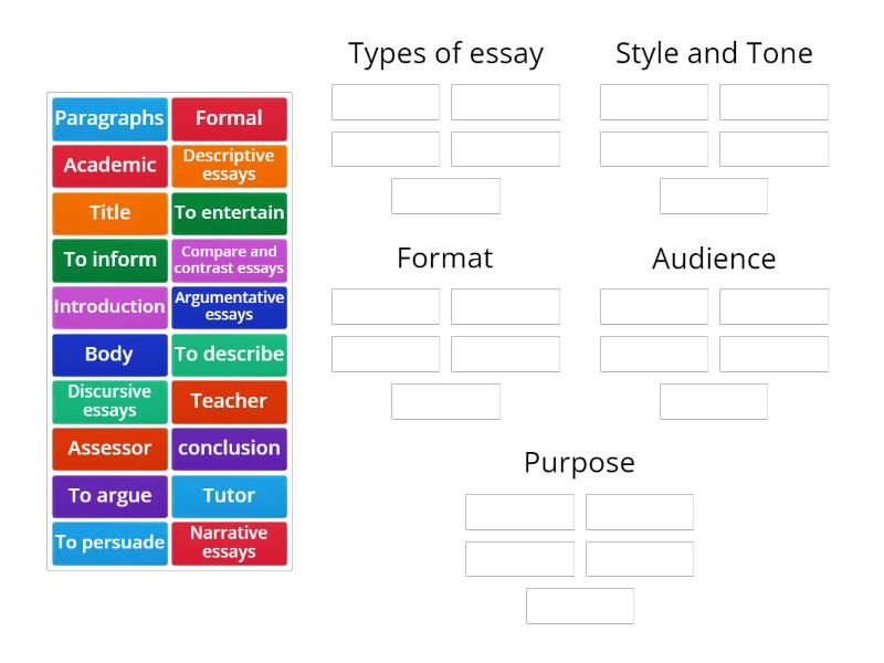 Essays Types, Style, Format, Audience, Purpose - Group sort