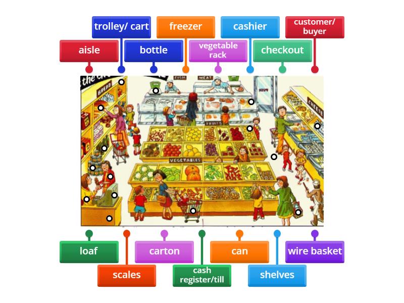 In the shop - Labelled diagram