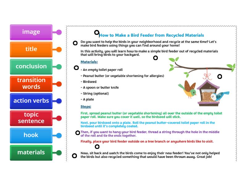 Procedural Text - Labelled diagram