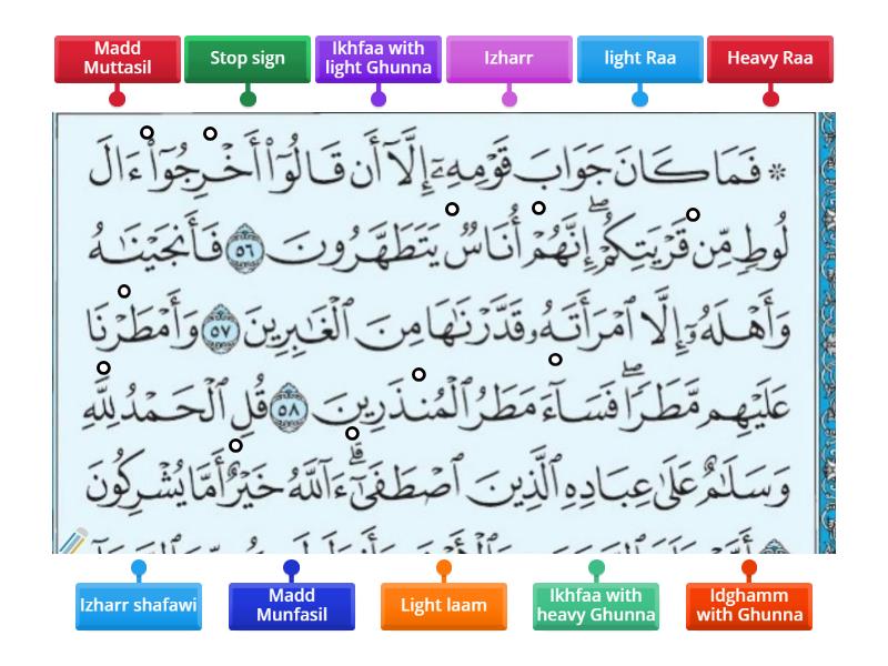 Tajweed rules 2 - Labelled diagram
