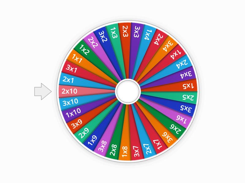 Tablas del 1 al 3 - Random wheel