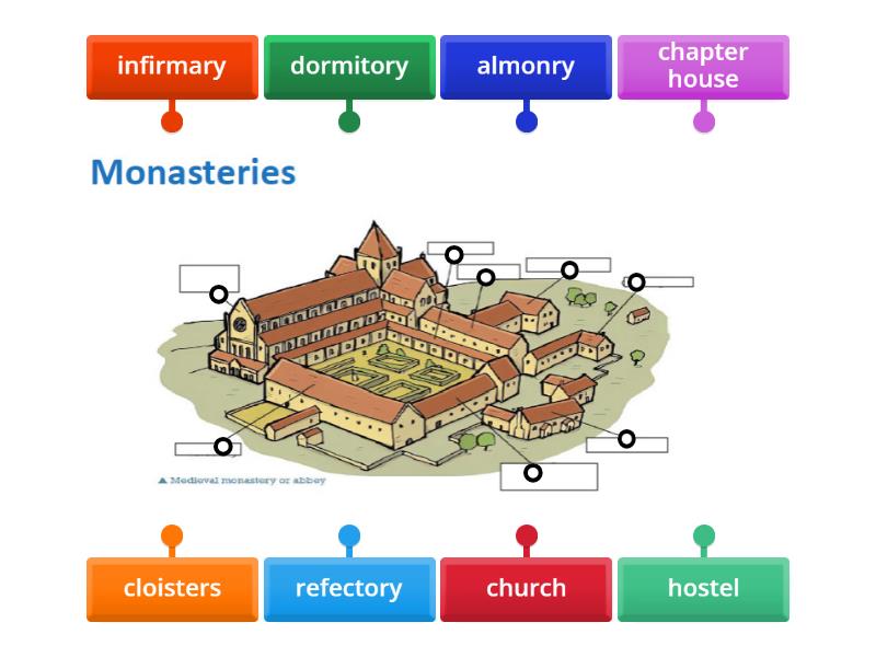 Medieval abecedarium in a monastery