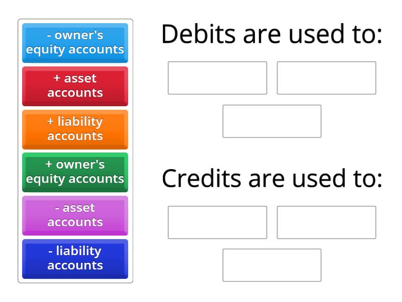 Rules of debits and credits - Group sort