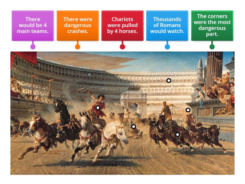 Chariot Racing - Labelled diagram