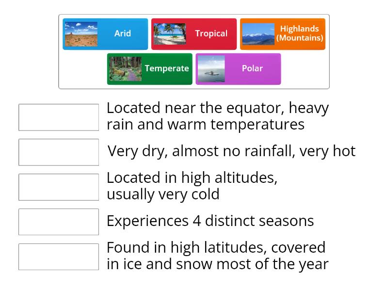 Climate Zones Match up