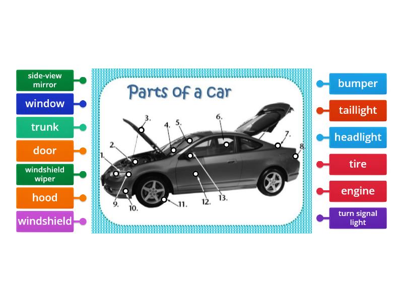 Parts of a Car - Labelled diagram