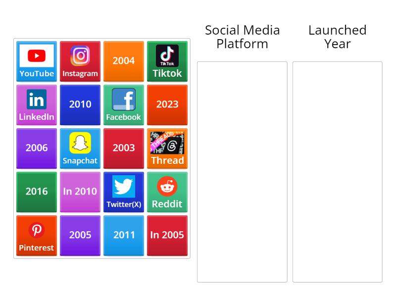 Social Media Platform - Group sort