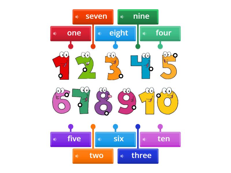numbers 1-10 - Labelled diagram
